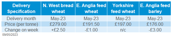 Table of UK delivered cereal prices in the past week.